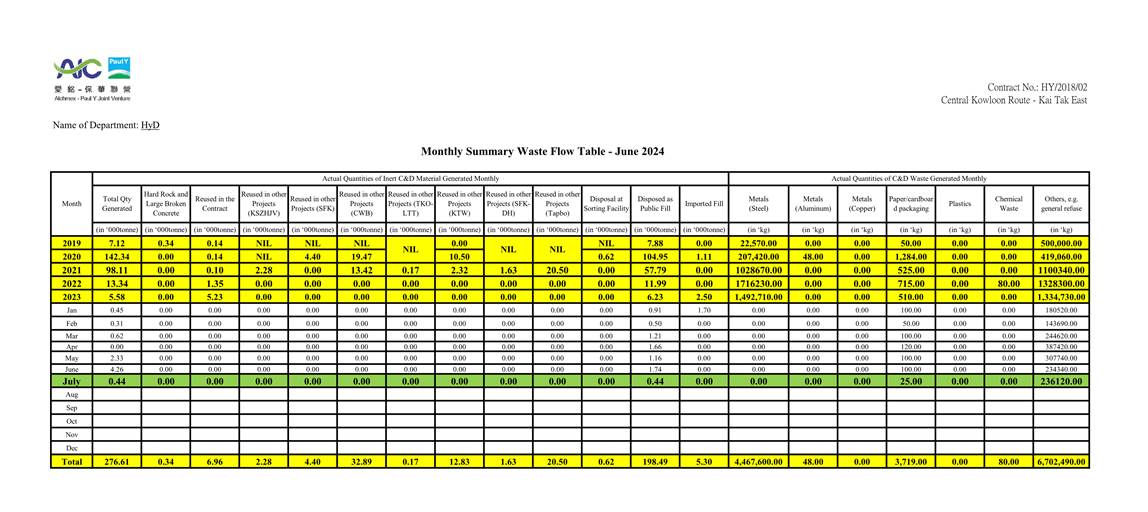 A chart with numbers and lines
Description automatically generated